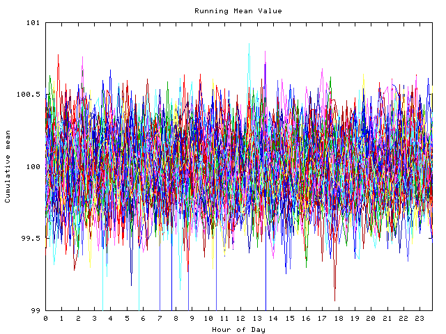 Mean deviation plot for indiv