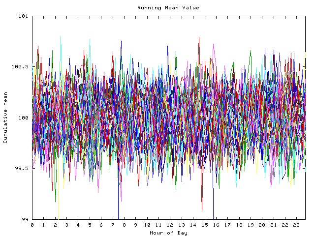 Mean deviation plot for indiv