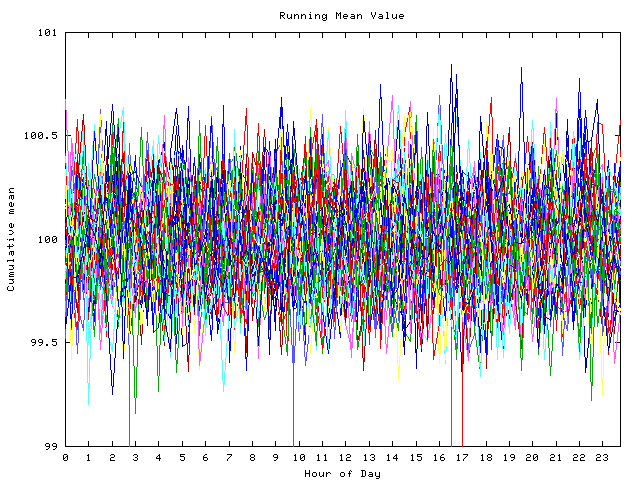 Mean deviation plot for indiv