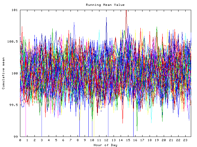 Mean deviation plot for indiv