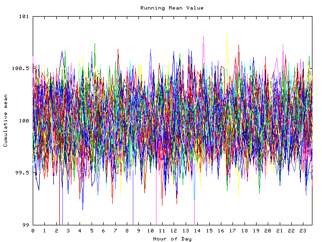 Mean deviation plot for indiv