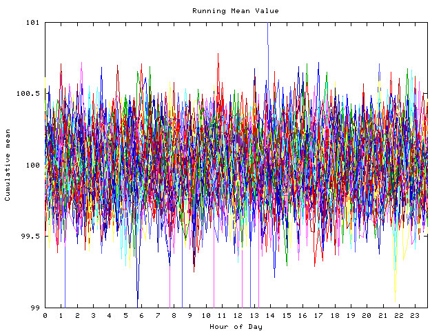 Mean deviation plot for indiv