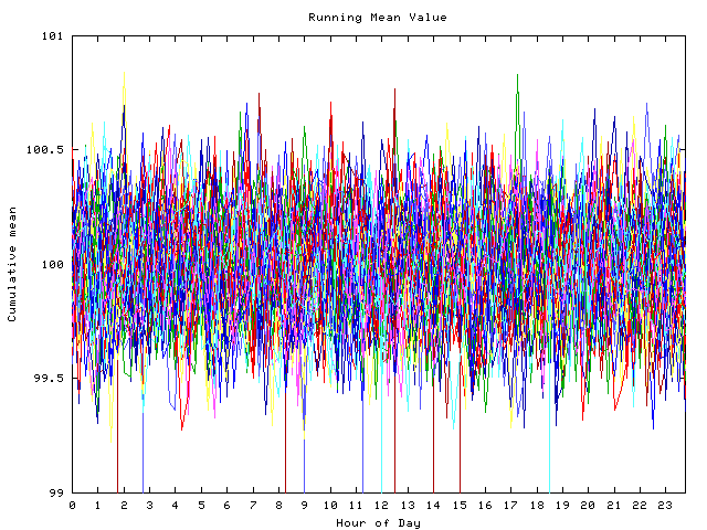 Mean deviation plot for indiv