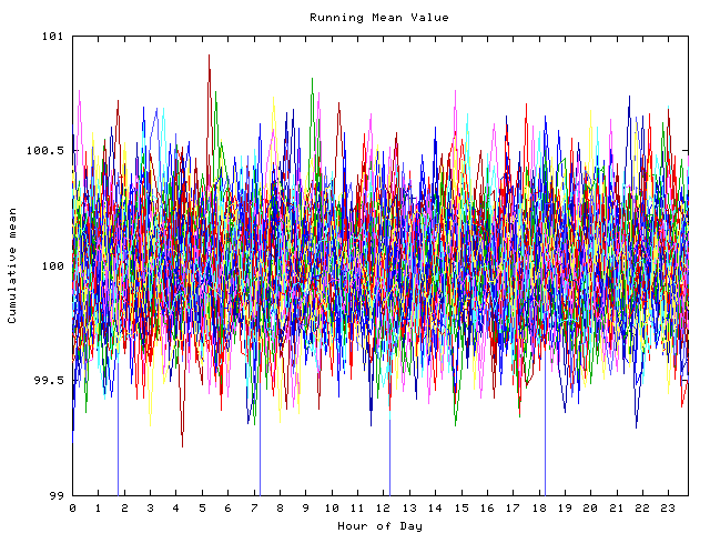 Mean deviation plot for indiv