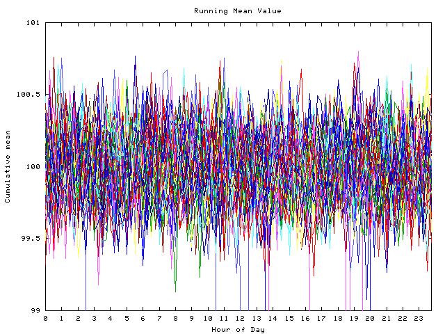 Mean deviation plot for indiv