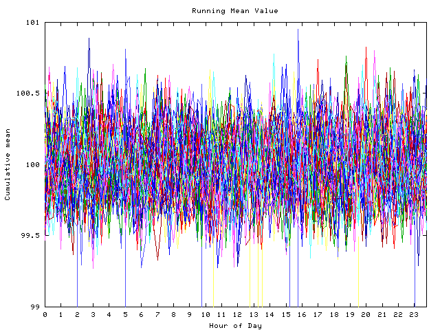 Mean deviation plot for indiv