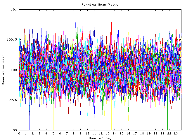 Mean deviation plot for indiv