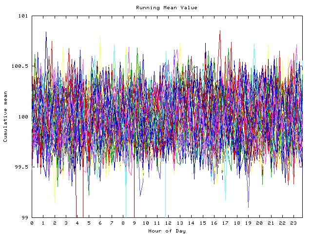 Mean deviation plot for indiv