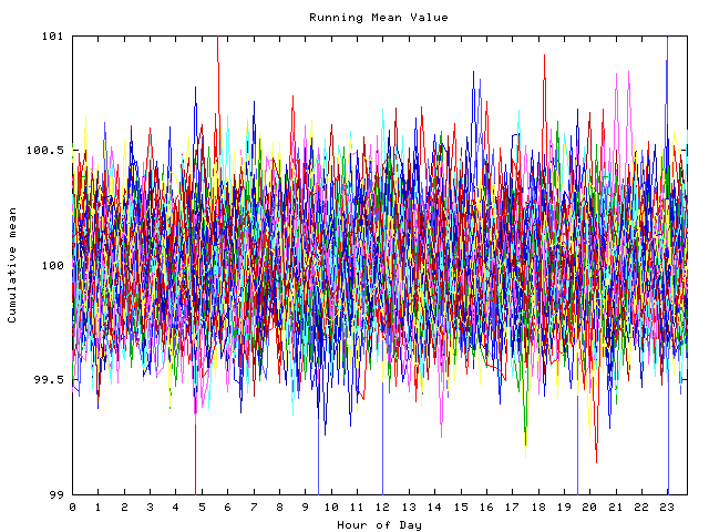 Mean deviation plot for indiv