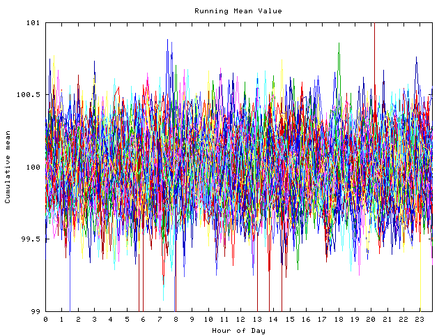 Mean deviation plot for indiv