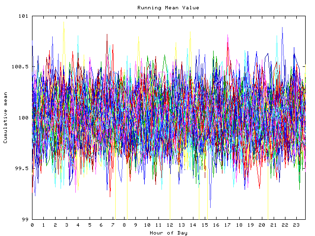 Mean deviation plot for indiv