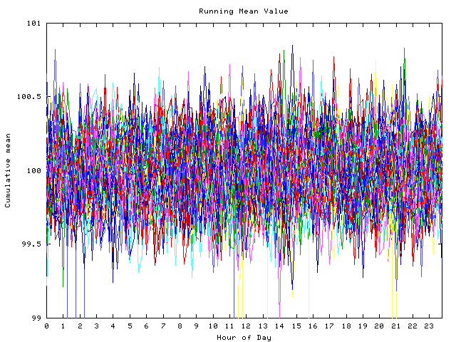 Mean deviation plot for indiv