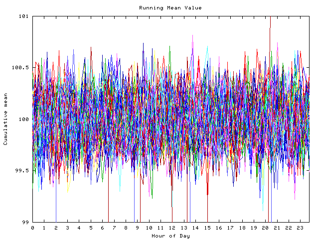 Mean deviation plot for indiv