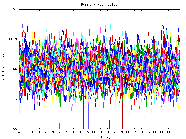 Mean deviation plot for indiv