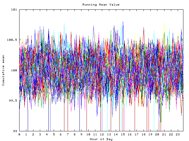 Mean deviation plot for indiv