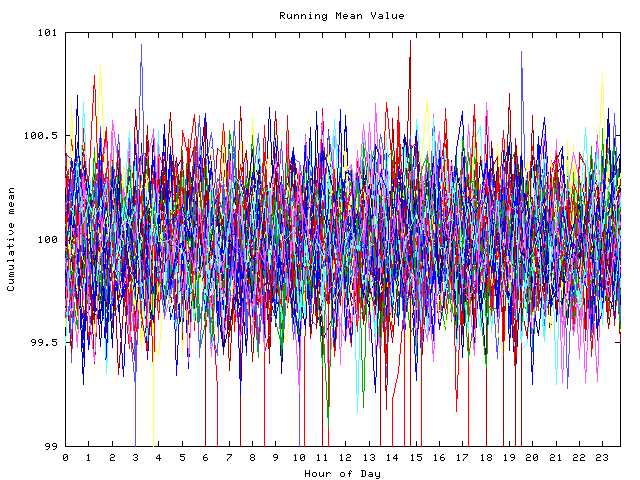 Mean deviation plot for indiv