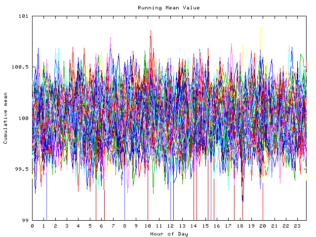 Mean deviation plot for indiv