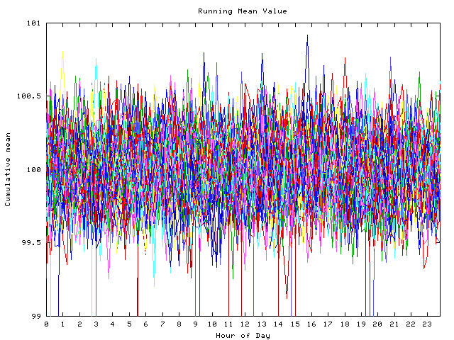 Mean deviation plot for indiv