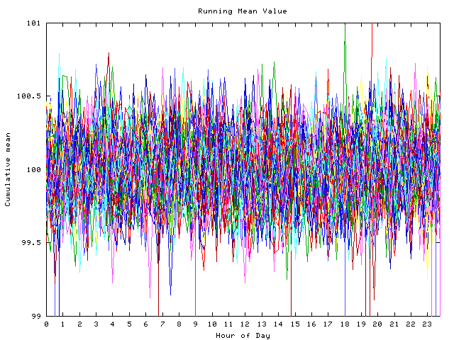 Mean deviation plot for indiv