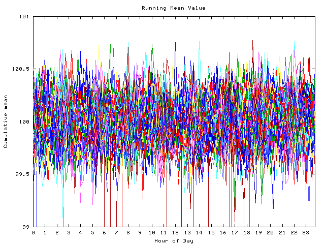 Mean deviation plot for indiv