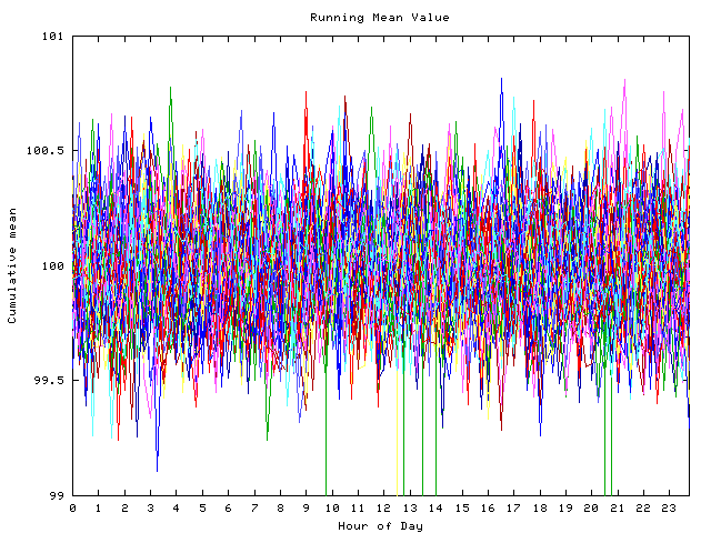 Mean deviation plot for indiv