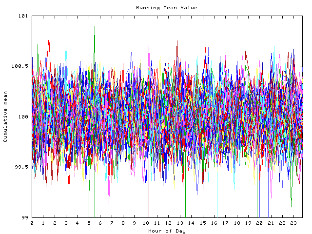 Mean deviation plot for indiv