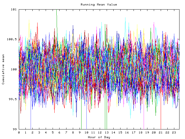 Mean deviation plot for indiv