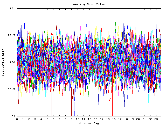 Mean deviation plot for indiv