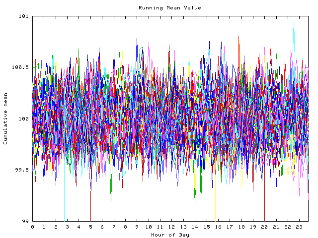 Mean deviation plot for indiv