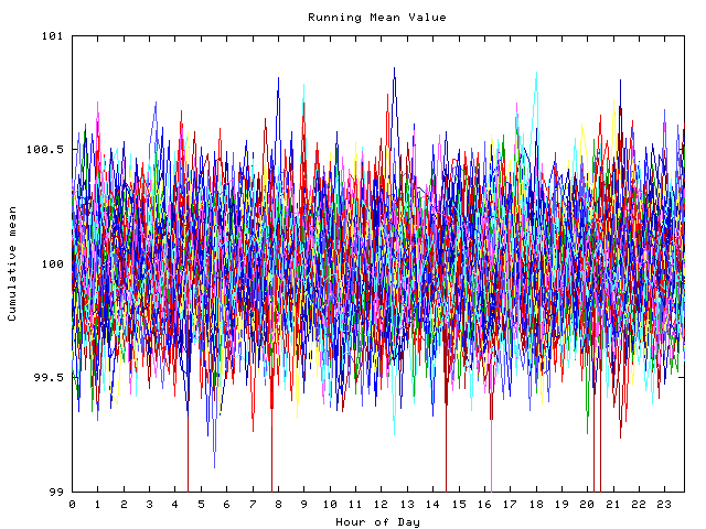 Mean deviation plot for indiv