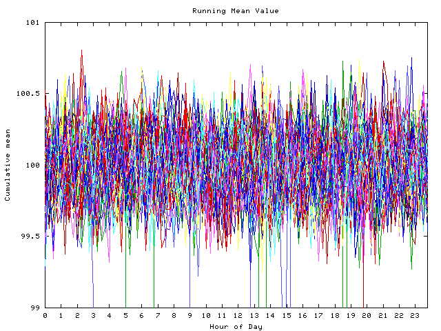 Mean deviation plot for indiv