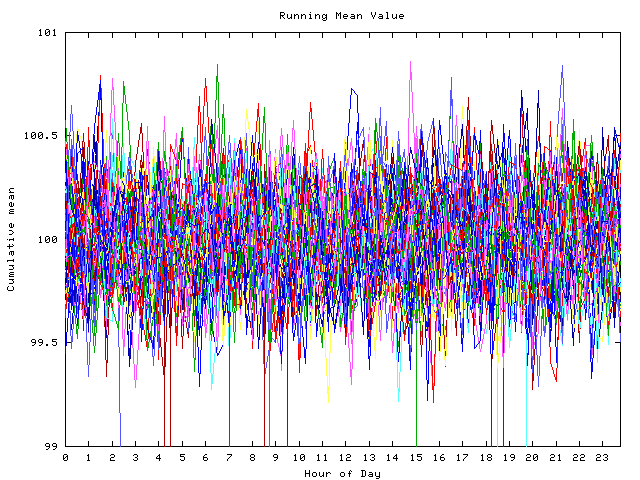 Mean deviation plot for indiv