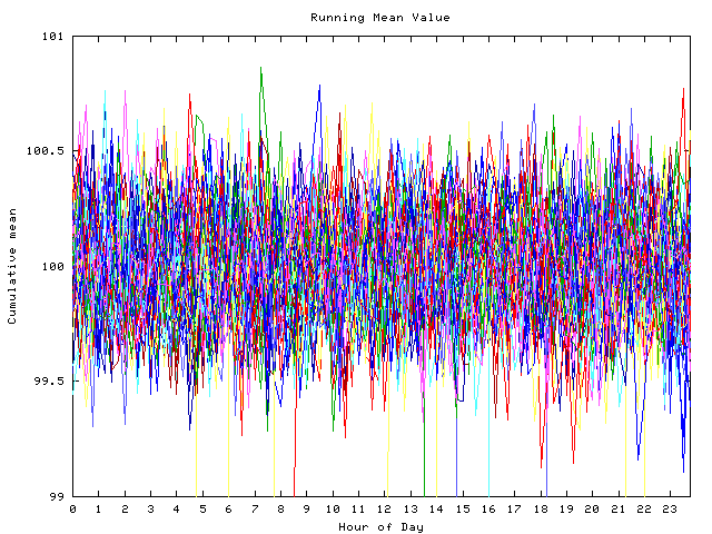 Mean deviation plot for indiv