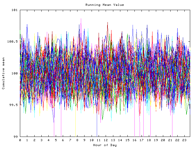 Mean deviation plot for indiv