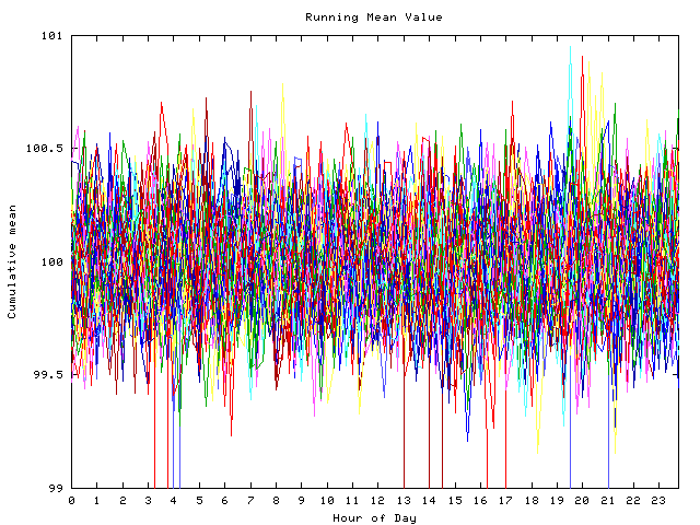 Mean deviation plot for indiv