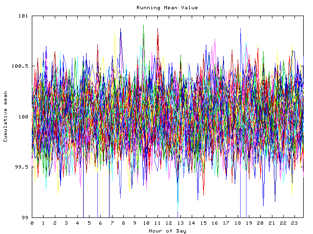 Mean deviation plot for indiv