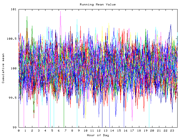 Mean deviation plot for indiv