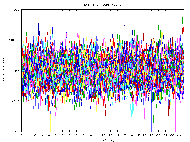 Mean deviation plot for indiv