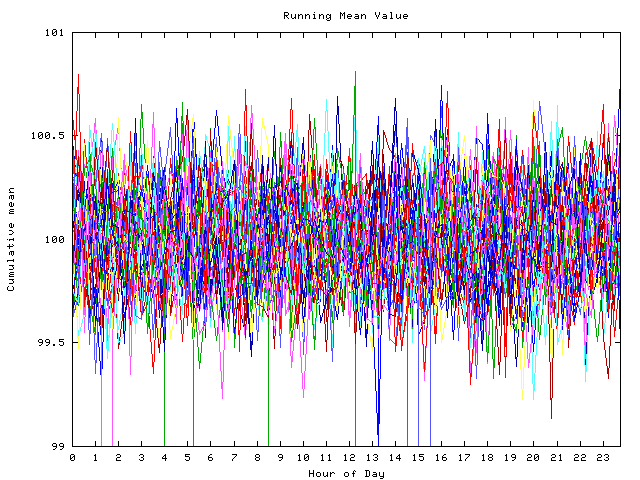 Mean deviation plot for indiv