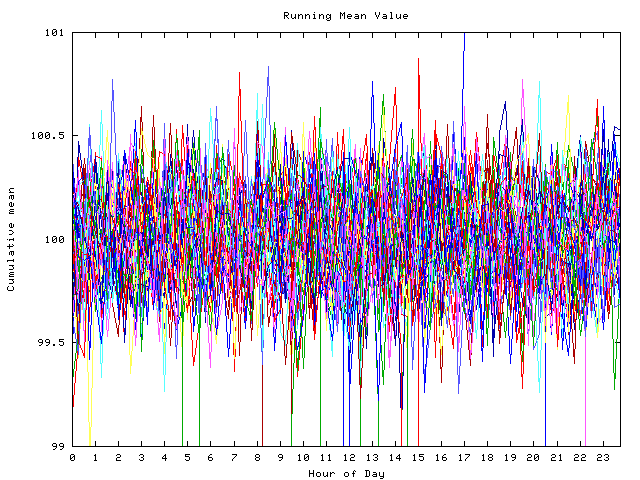 Mean deviation plot for indiv