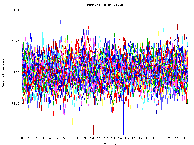 Mean deviation plot for indiv