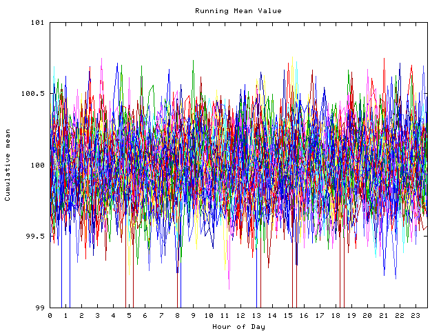 Mean deviation plot for indiv