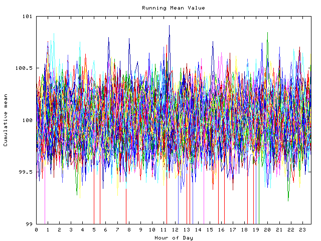 Mean deviation plot for indiv