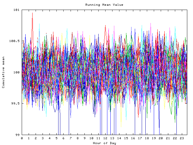 Mean deviation plot for indiv