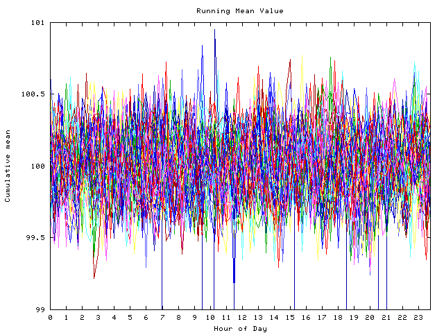 Mean deviation plot for indiv