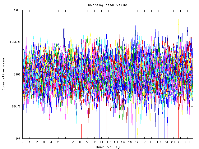 Mean deviation plot for indiv