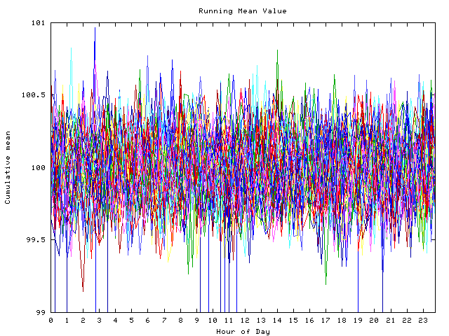 Mean deviation plot for indiv