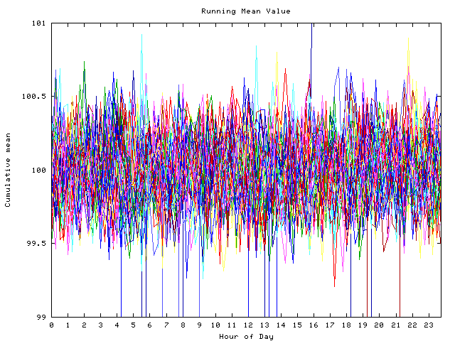 Mean deviation plot for indiv