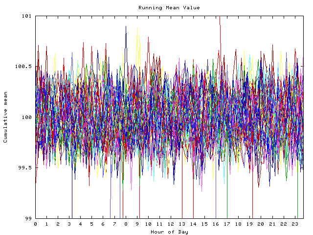 Mean deviation plot for indiv