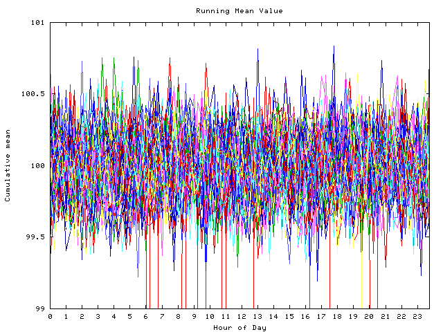 Mean deviation plot for indiv